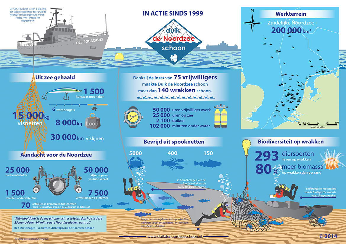 Infographics | Hendrik Gheerardyn ocean ecosystem diagram 